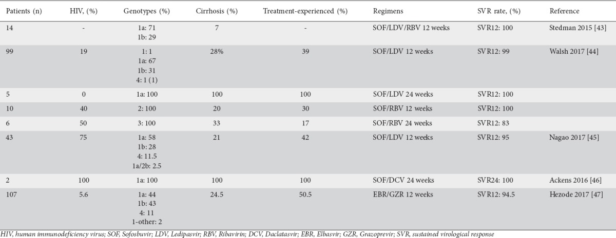 graphic file with name AnnGastroenterol-31-35-g002.jpg