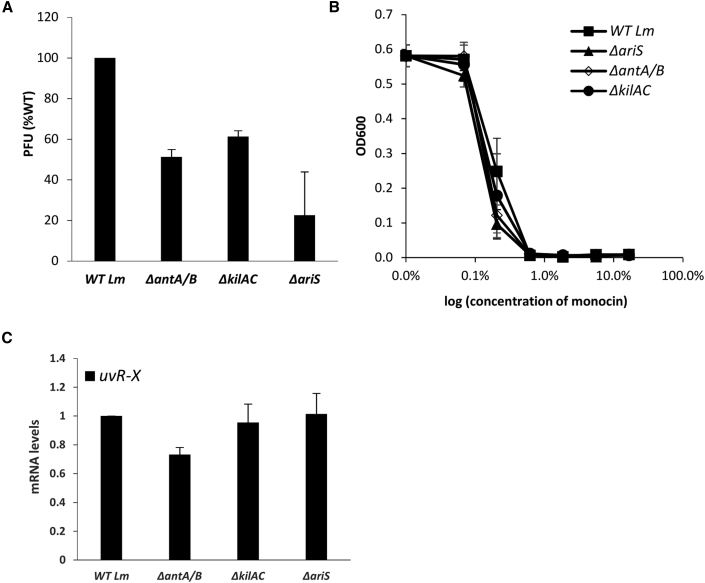 Figure 7