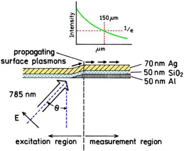 Figure 32