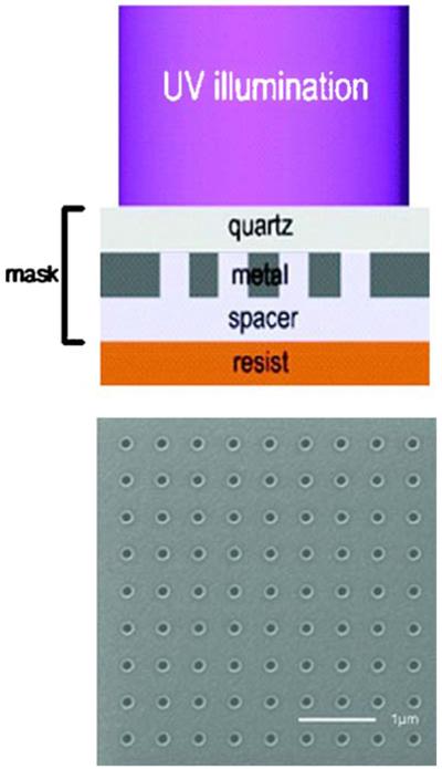 Figure 41