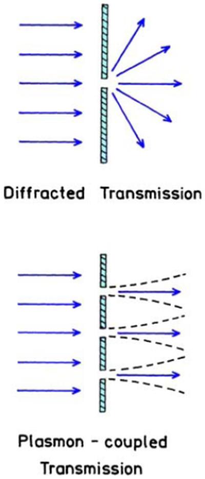 Figure 43