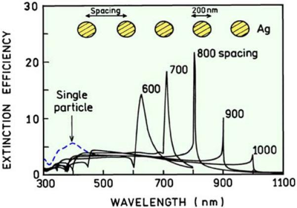 Figure 23