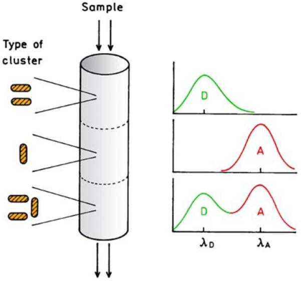 Figure 27