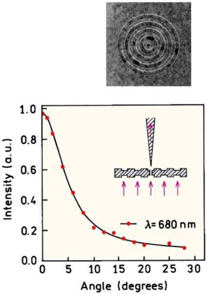 Figure 40