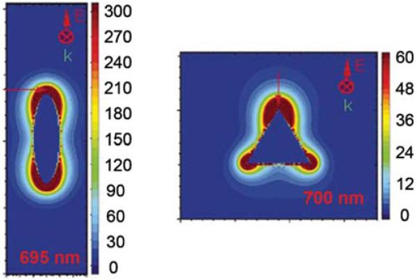 Figure 38