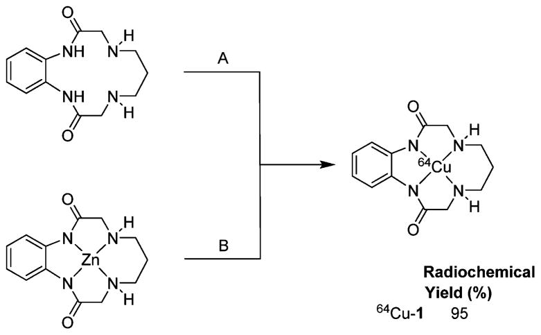 Scheme 3