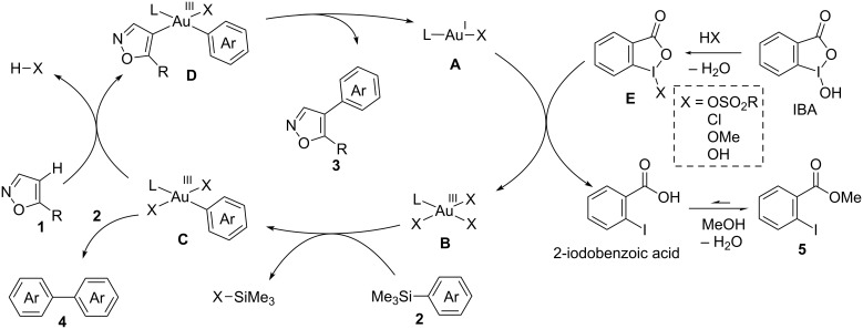 Scheme 1