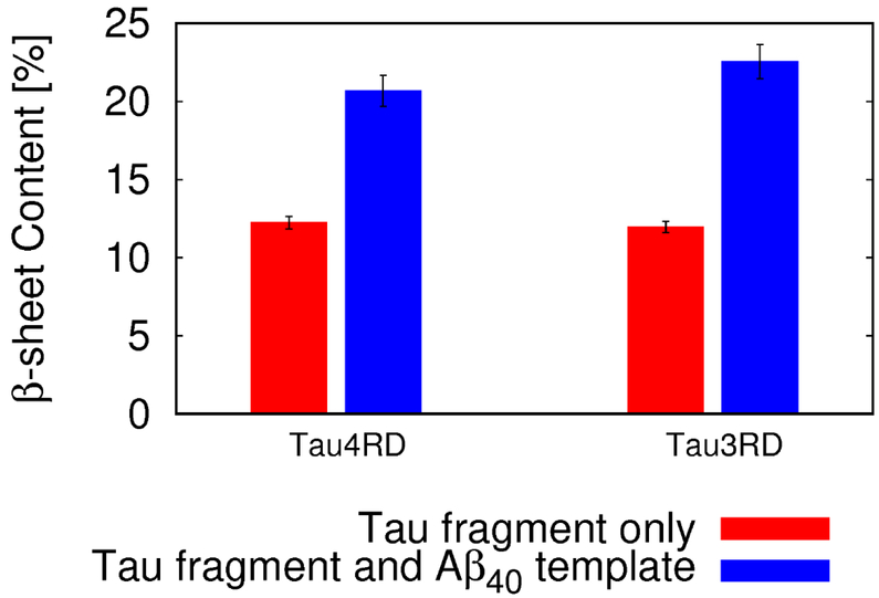 Figure 5: