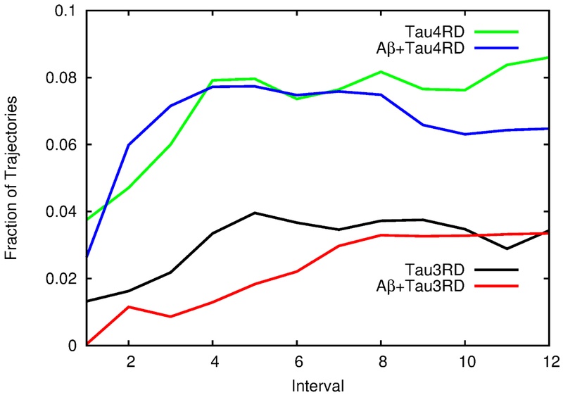 Figure 7: