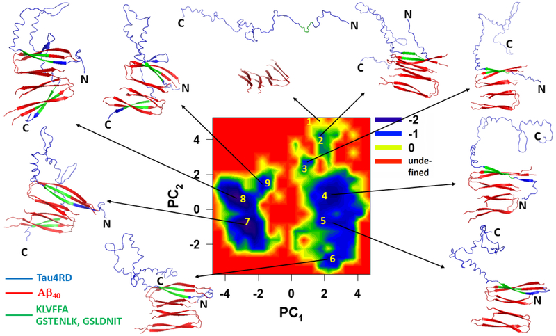 Figure 4.