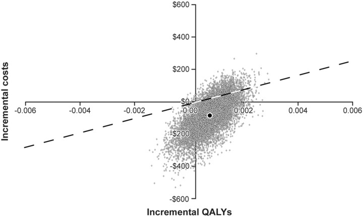 Fig 2.