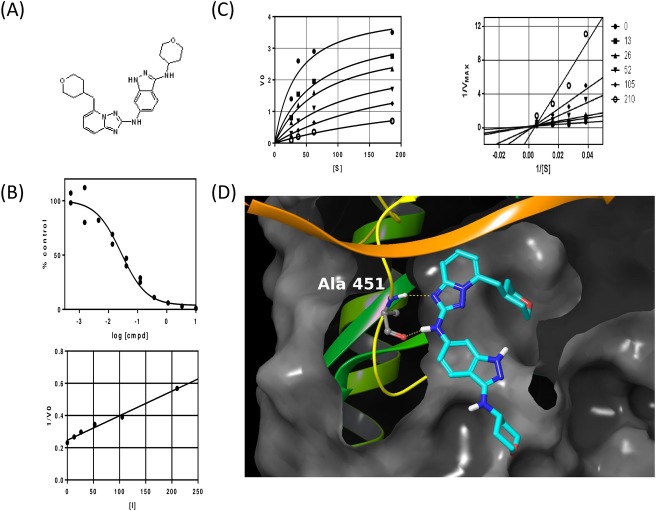 Fig 1