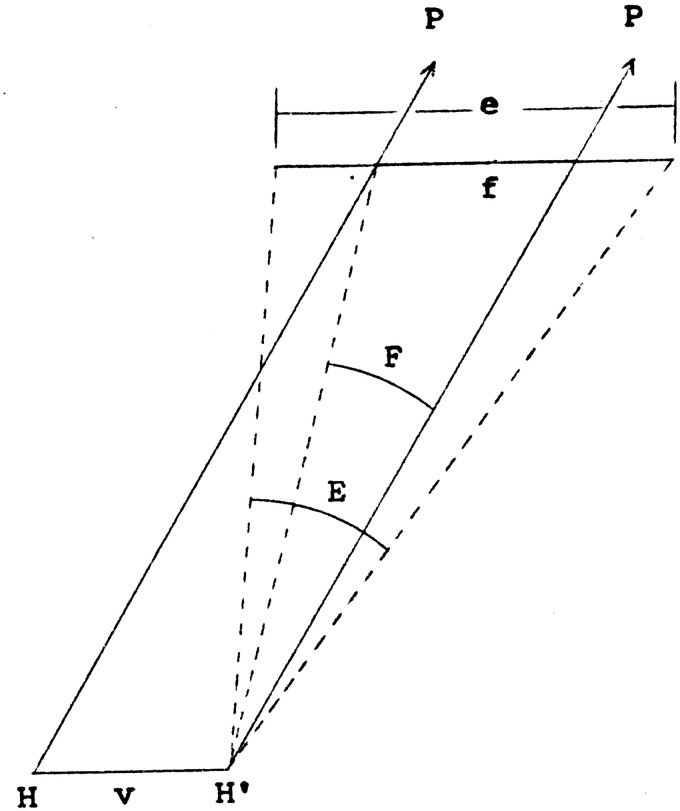 Figure 11.