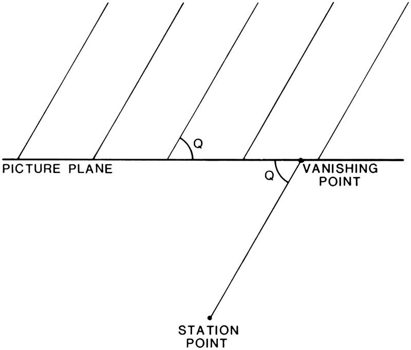 Figure 18.