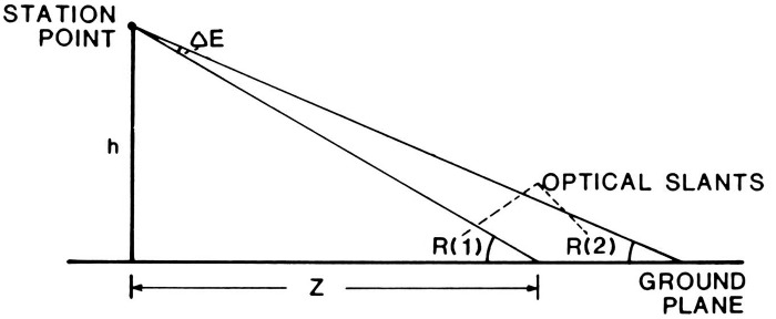 Figure 14.