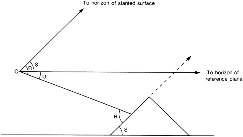 Figure 15.