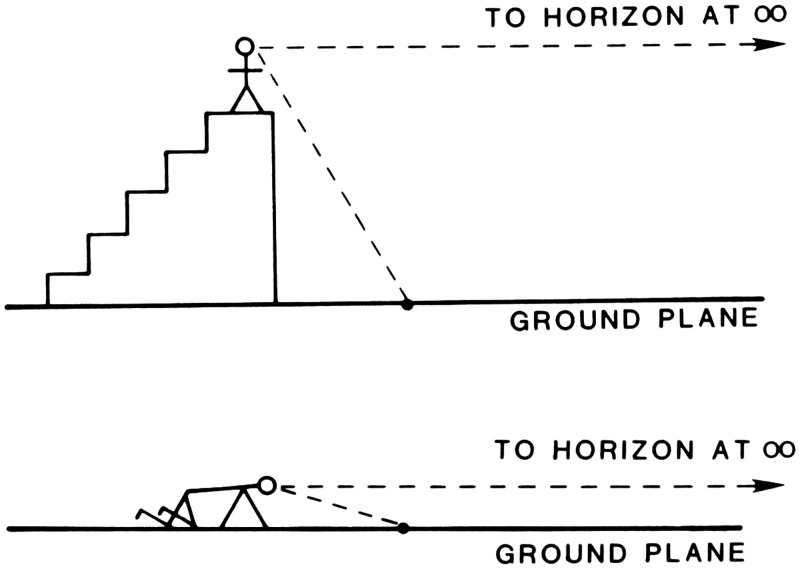 Figure 20.