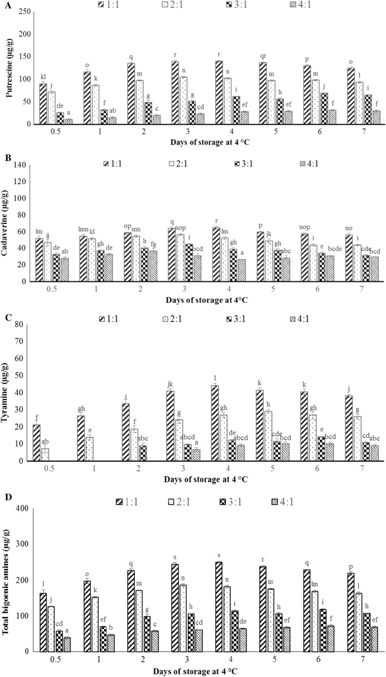 Fig. 4