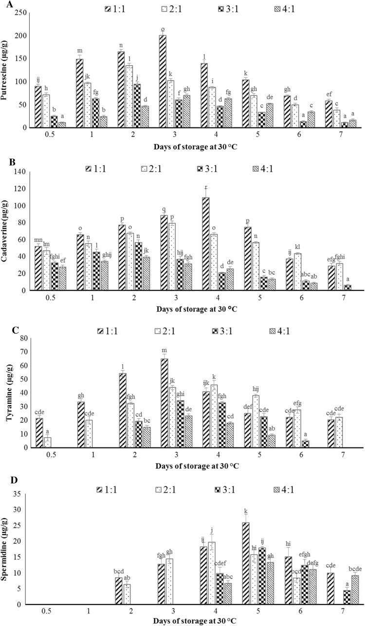 Fig. 3