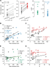 Figure 2—figure supplement 1.