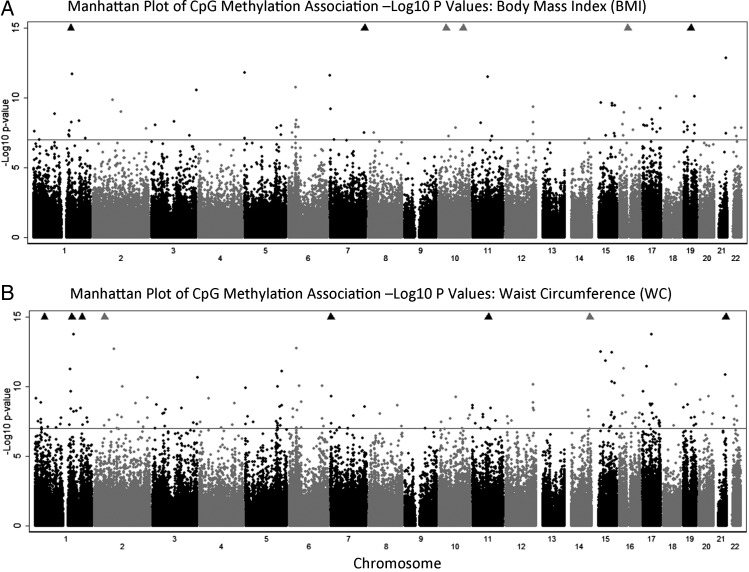 Figure 2.