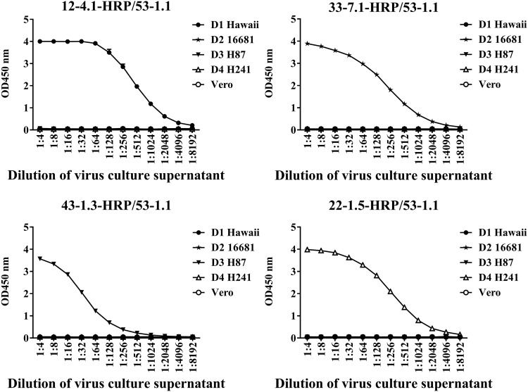 FIG 2