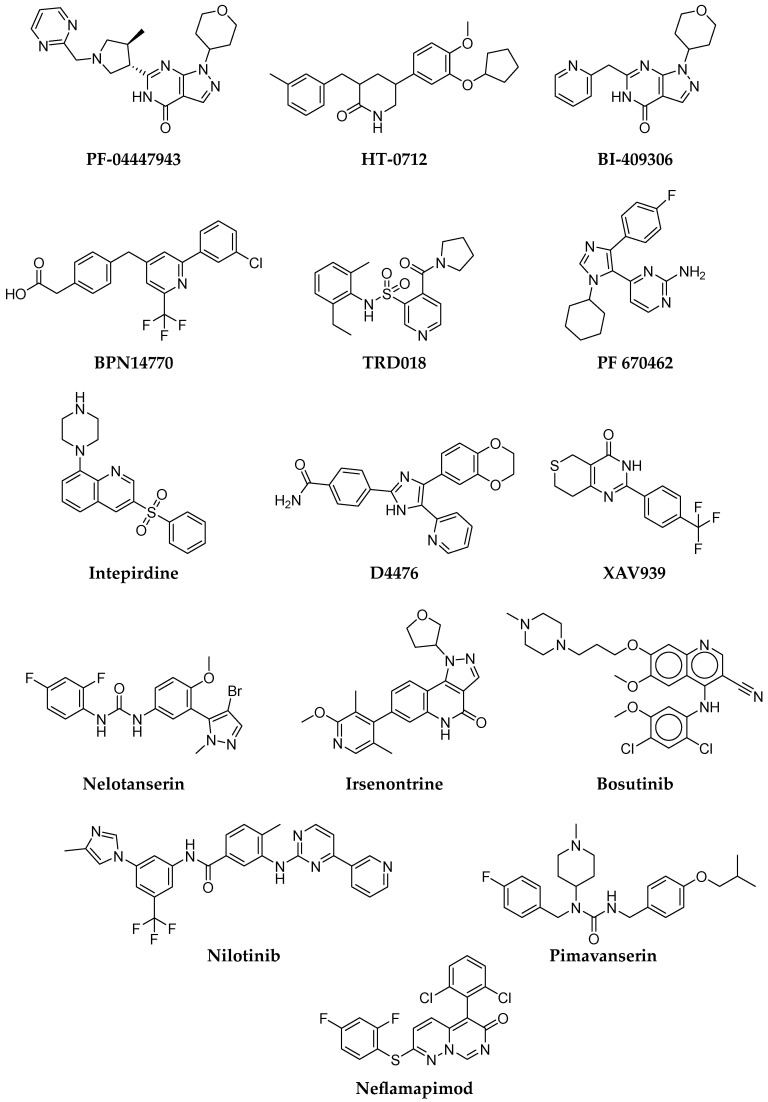 Figure 7