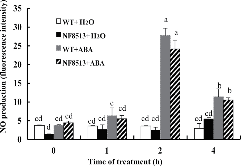 Fig. 7.