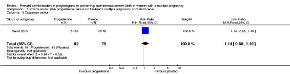 Analysis 3.5