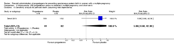 Analysis 3.13