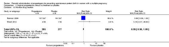 Analysis 2.10