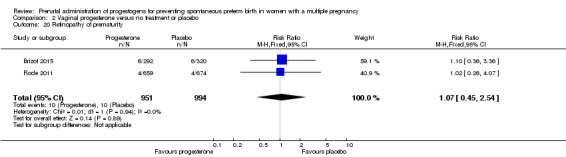 Analysis 2.20