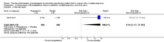 Analysis 3.2