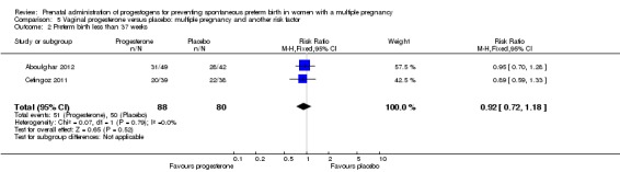 Analysis 5.2