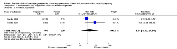 Analysis 1.21