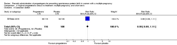 Analysis 4.4