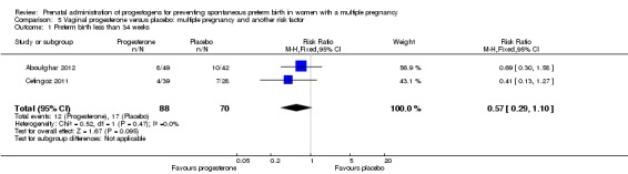 Analysis 5.1