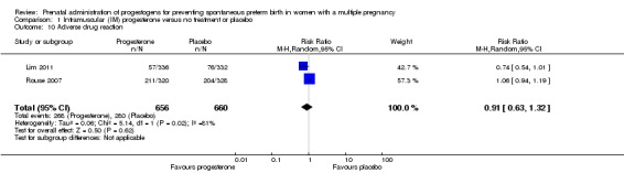 Analysis 1.10