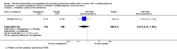 Analysis 4.2