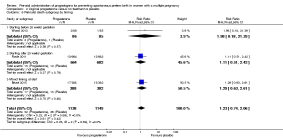 Analysis 2.6