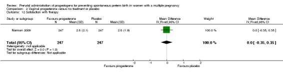 Analysis 2.12