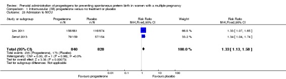 Analysis 1.25