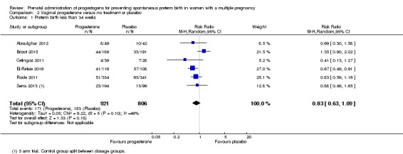 Analysis 2.1