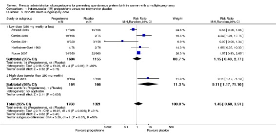 Analysis 1.5