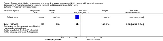 Analysis 4.6