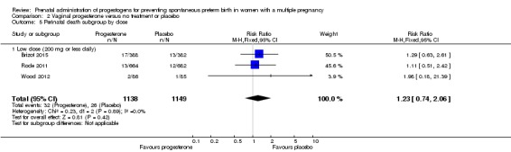 Analysis 2.5