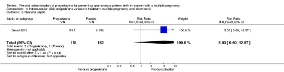 Analysis 3.8