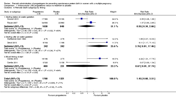 Analysis 1.6