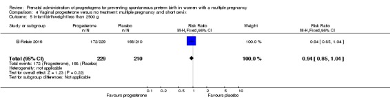 Analysis 4.5