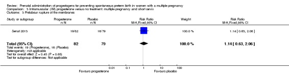 Analysis 3.3